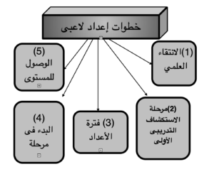 الاعداد البدني في الجمباز