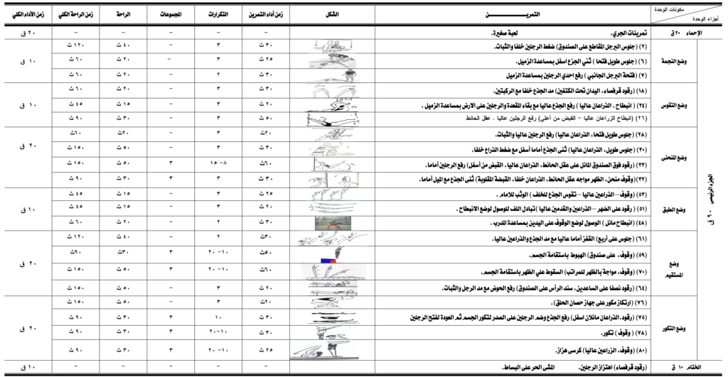 الاوضاع الاساسيه للجمباز